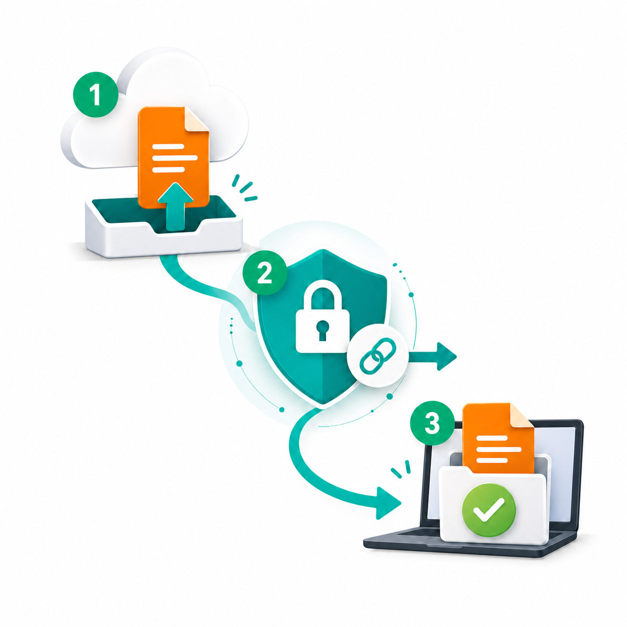 How CloudExpress works: upload, secure, deliver